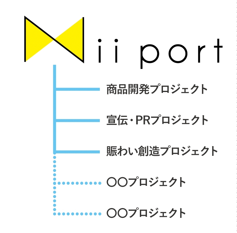 Nii portの取り組み