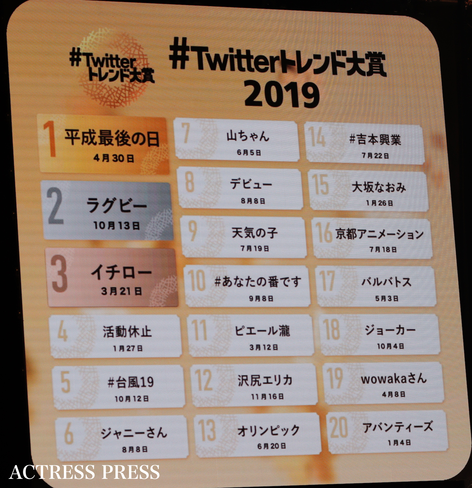 2019年12月26日、「#Twitterトレンド大賞 2019」にて／撮影：ACTRESS PRESS編集部